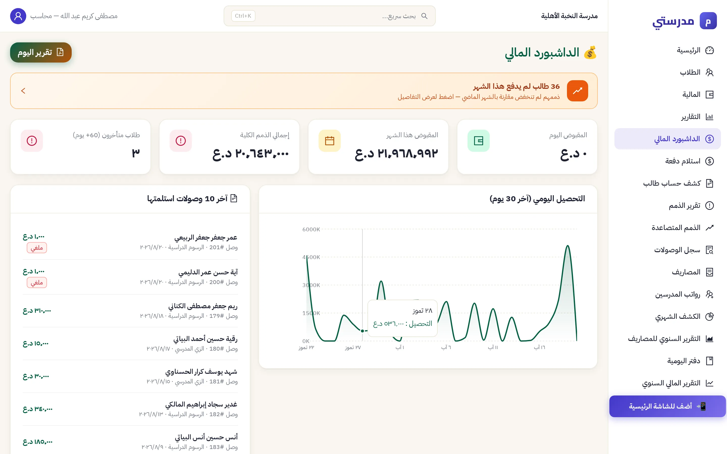 لوحة تحكم المحاسب