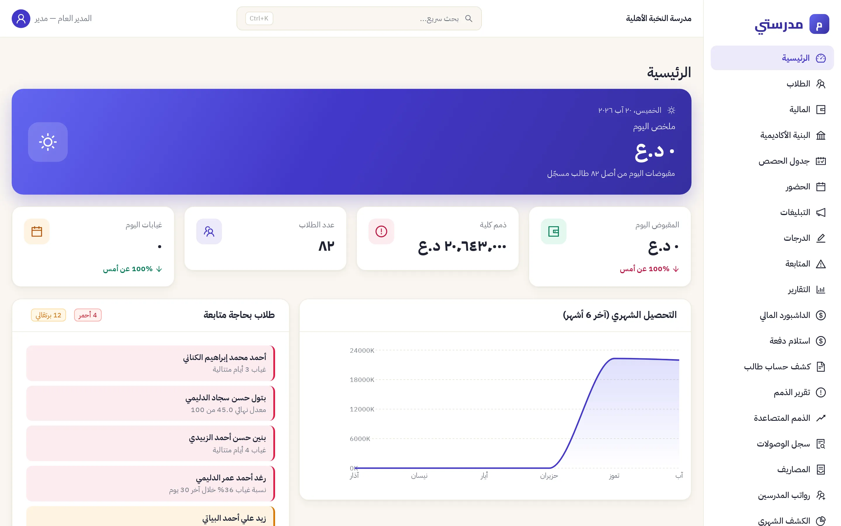 لوحة تحكم المدير