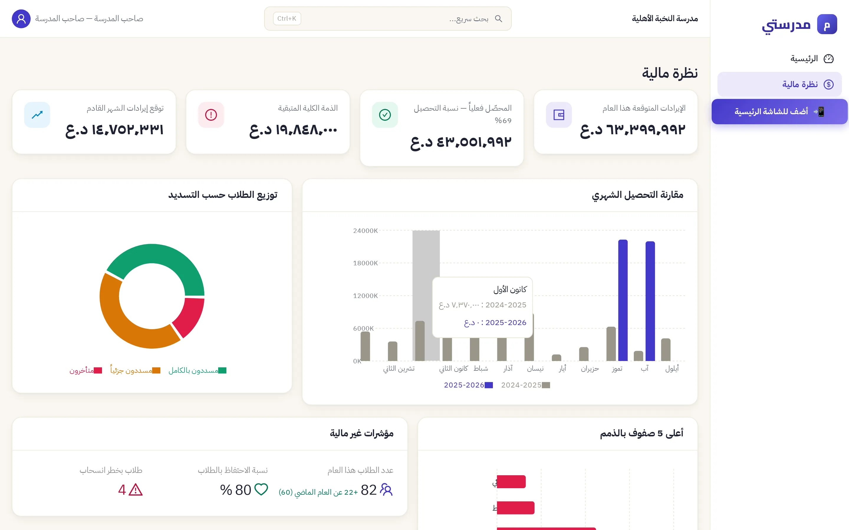 لوحة صاحب المدرسة